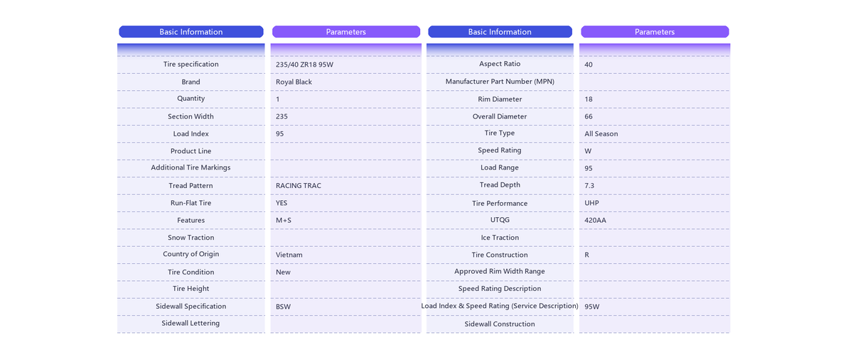 Tire 235/40 ZR18 95W